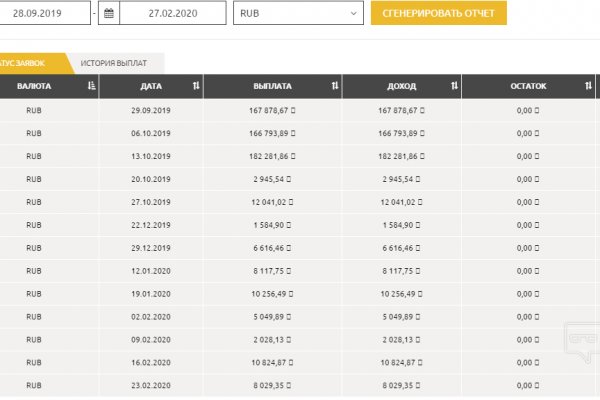 Кракен даркнет только через стор
