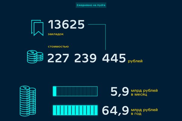 Сайты для даркнета