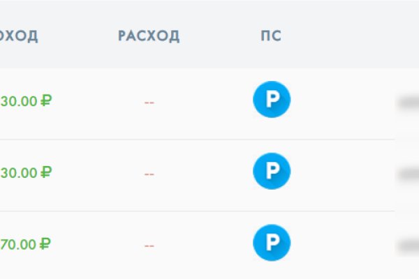 Кракен сайт продаж